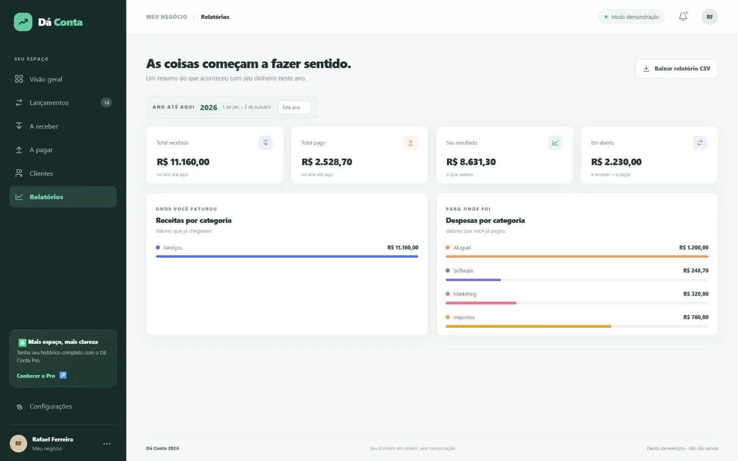 Resumo financeiro por categoria
