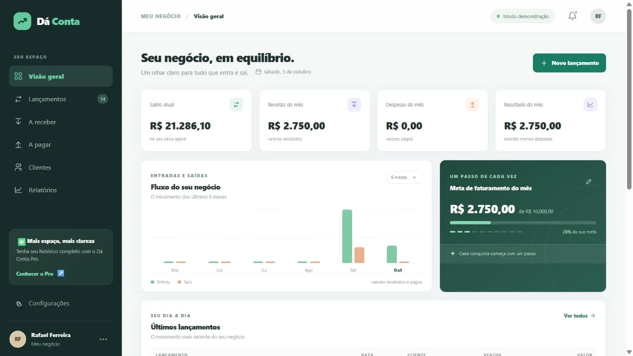 Saldo e fluxo financeiro do negócio