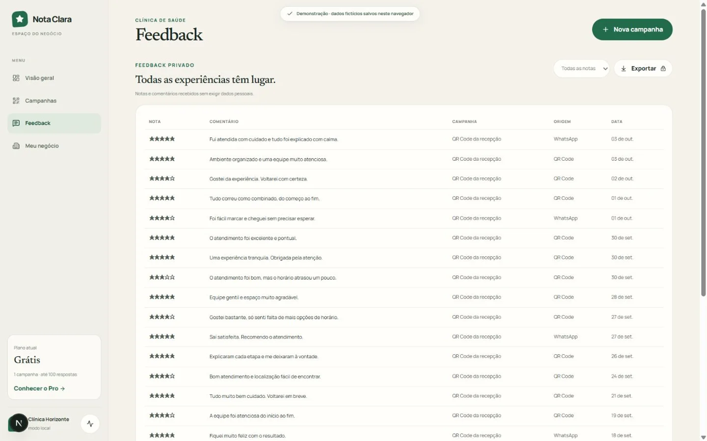 Histórico de notas e comentários dos clientes